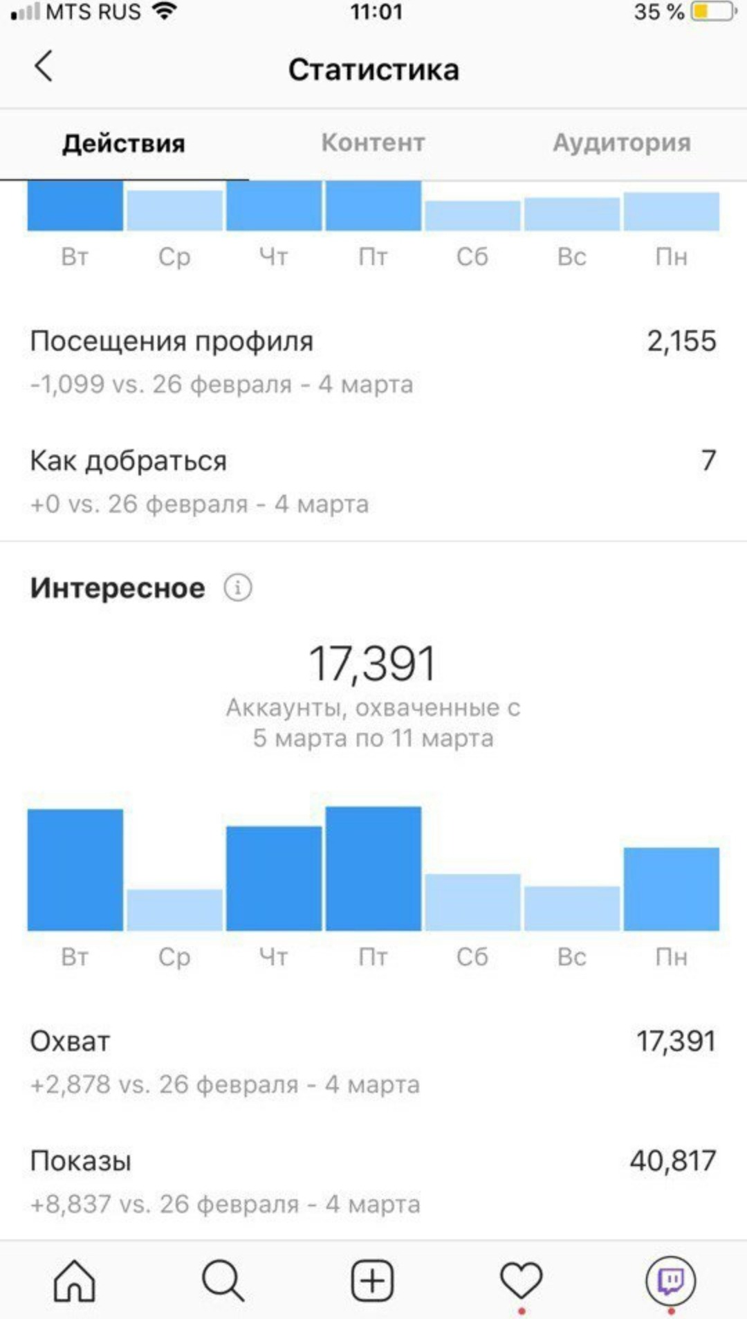 Картинка статистика инстаграм