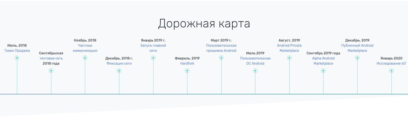 Дорожные карты правительства. Дорожная карта проекта стартапа. Дорожная карта в стартап проекте. Дорожная карта блокчейн разработчика. Дорожная карта стартапа пример.