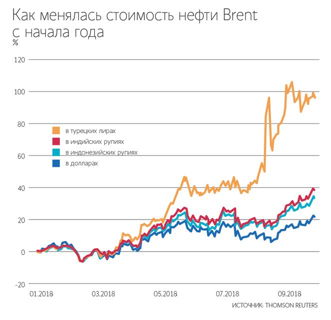 Курс доллара к рупии бали