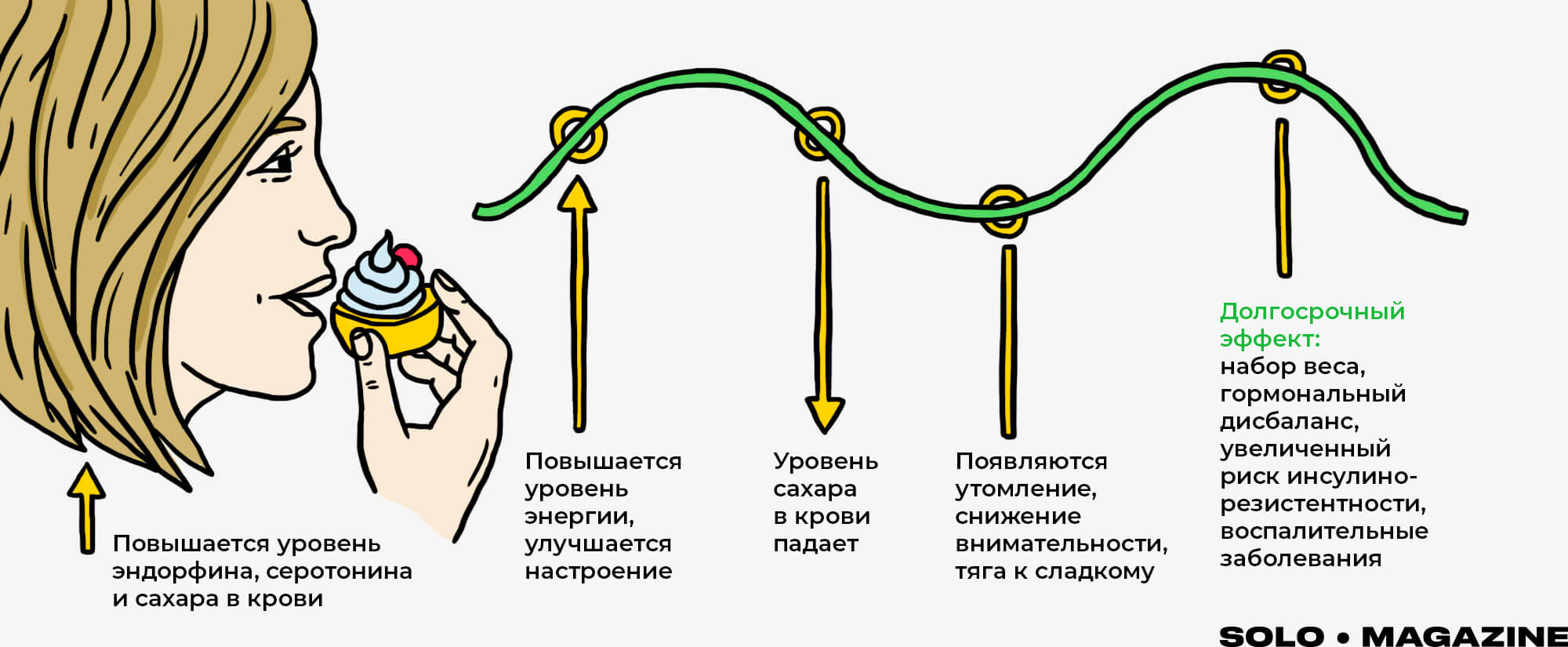 как можно уменьшить чувствительность члена фото 115