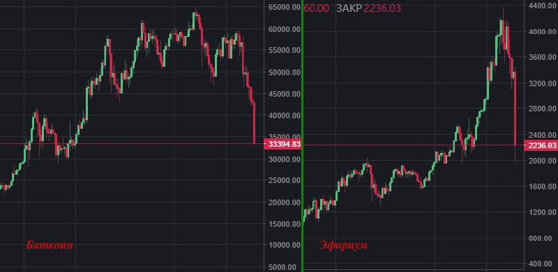 Инвестиции дзен каналы