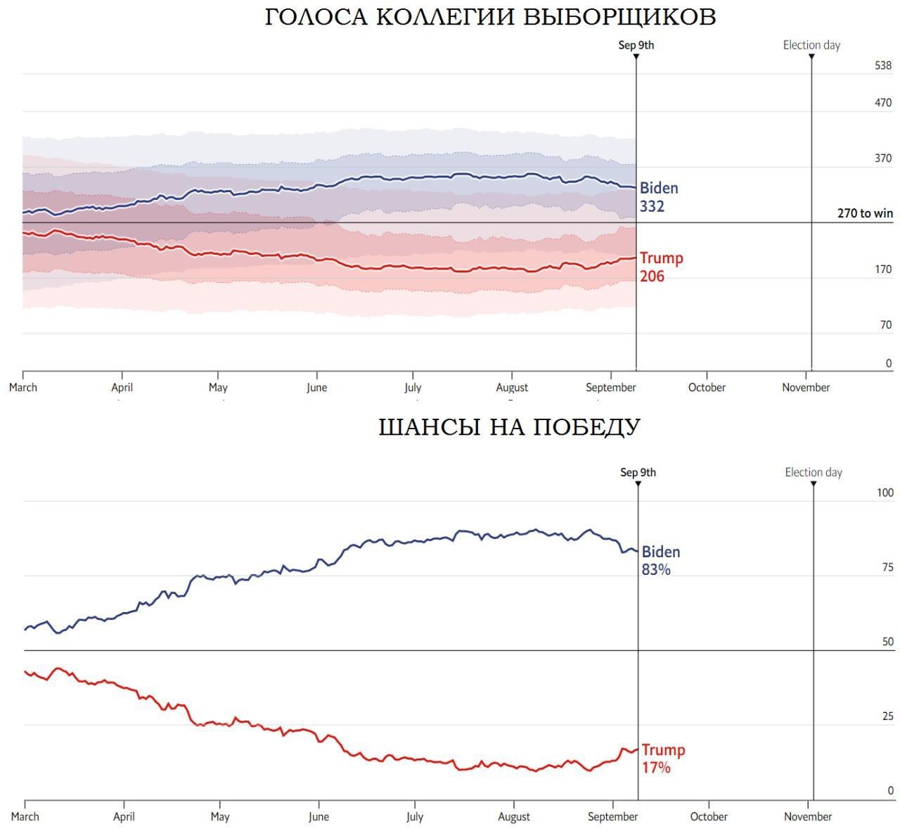 Tg stat отзывы