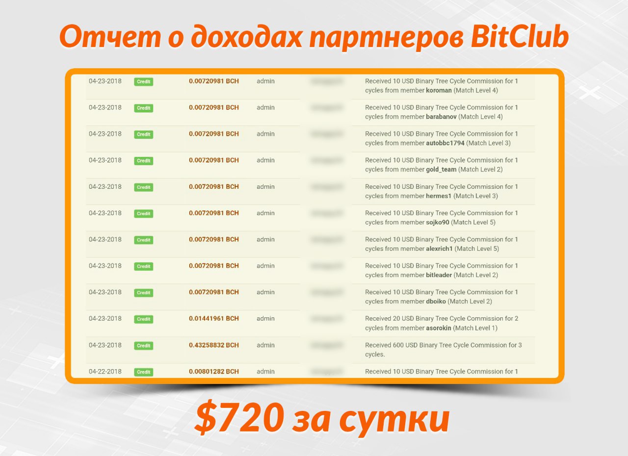 Бизнес идеи 2021 с минимальными вложениями Украина. Название бизнеса с минимальным вкладом.