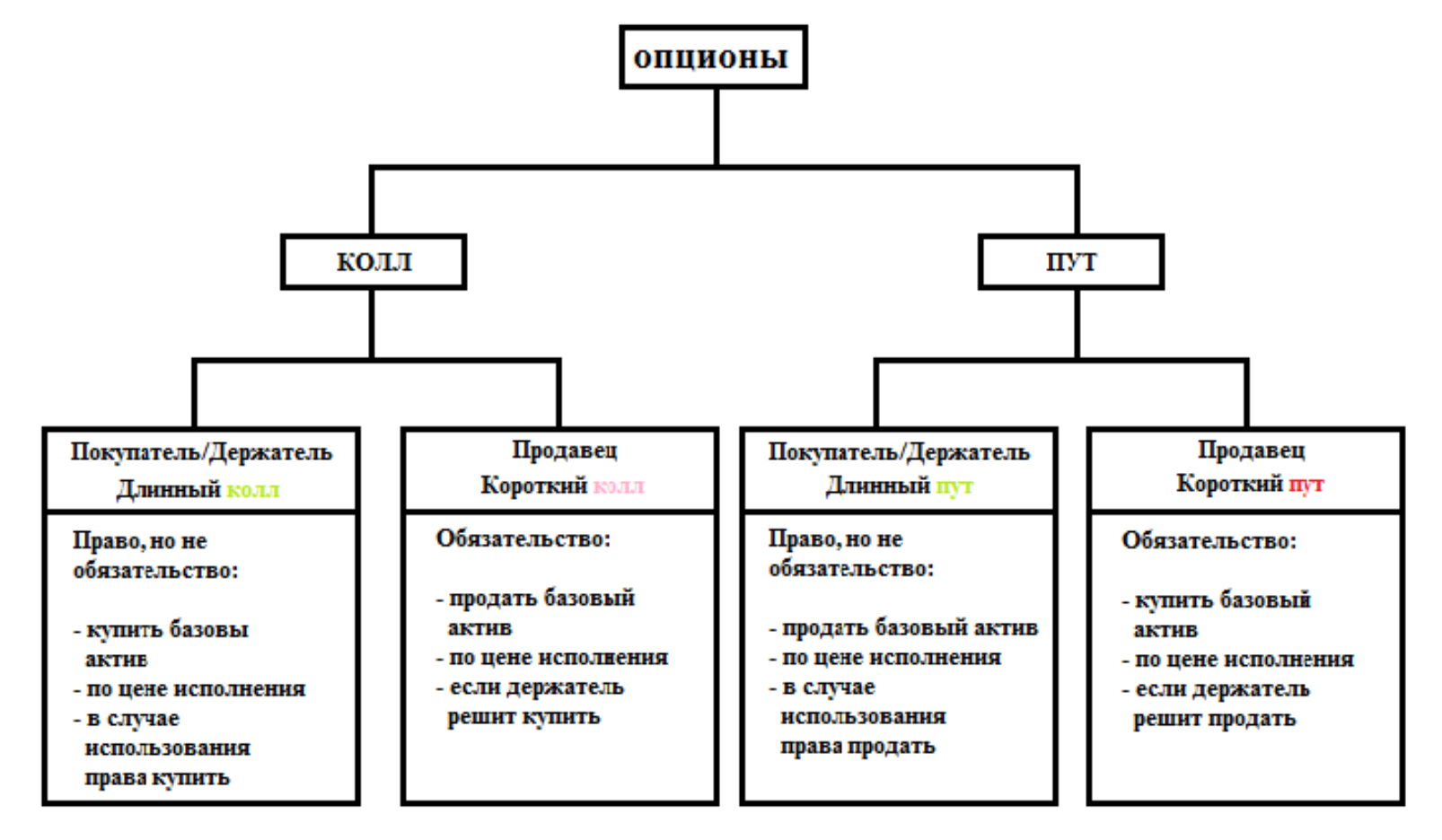 Опционы таблица. Опцион схема. Виды опционов. Типы валютных опционов. Схема валютного опциона.