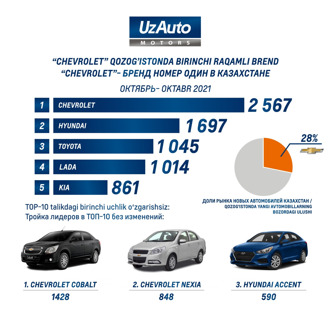 UZAUTO MOTORS UZ/РУ – Telegram