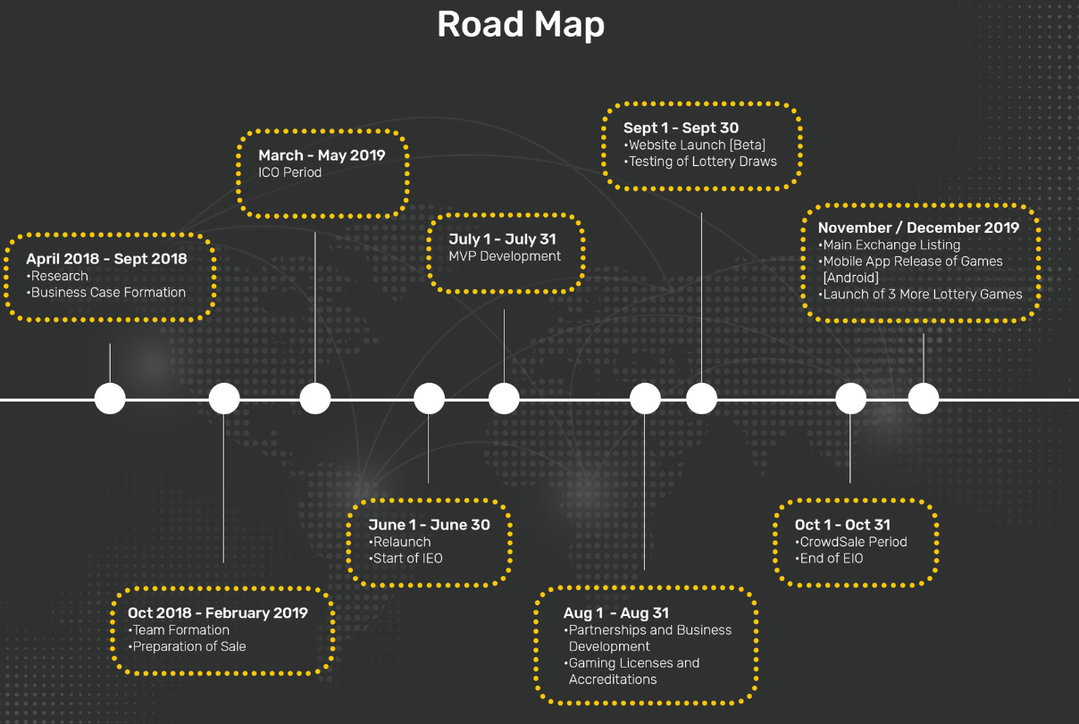 Roadmap проекта онлайн