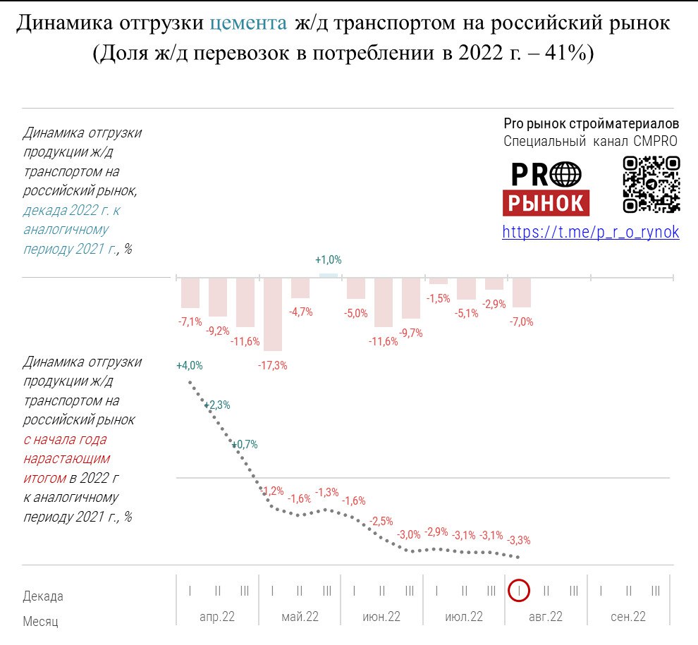 Анализ 2022