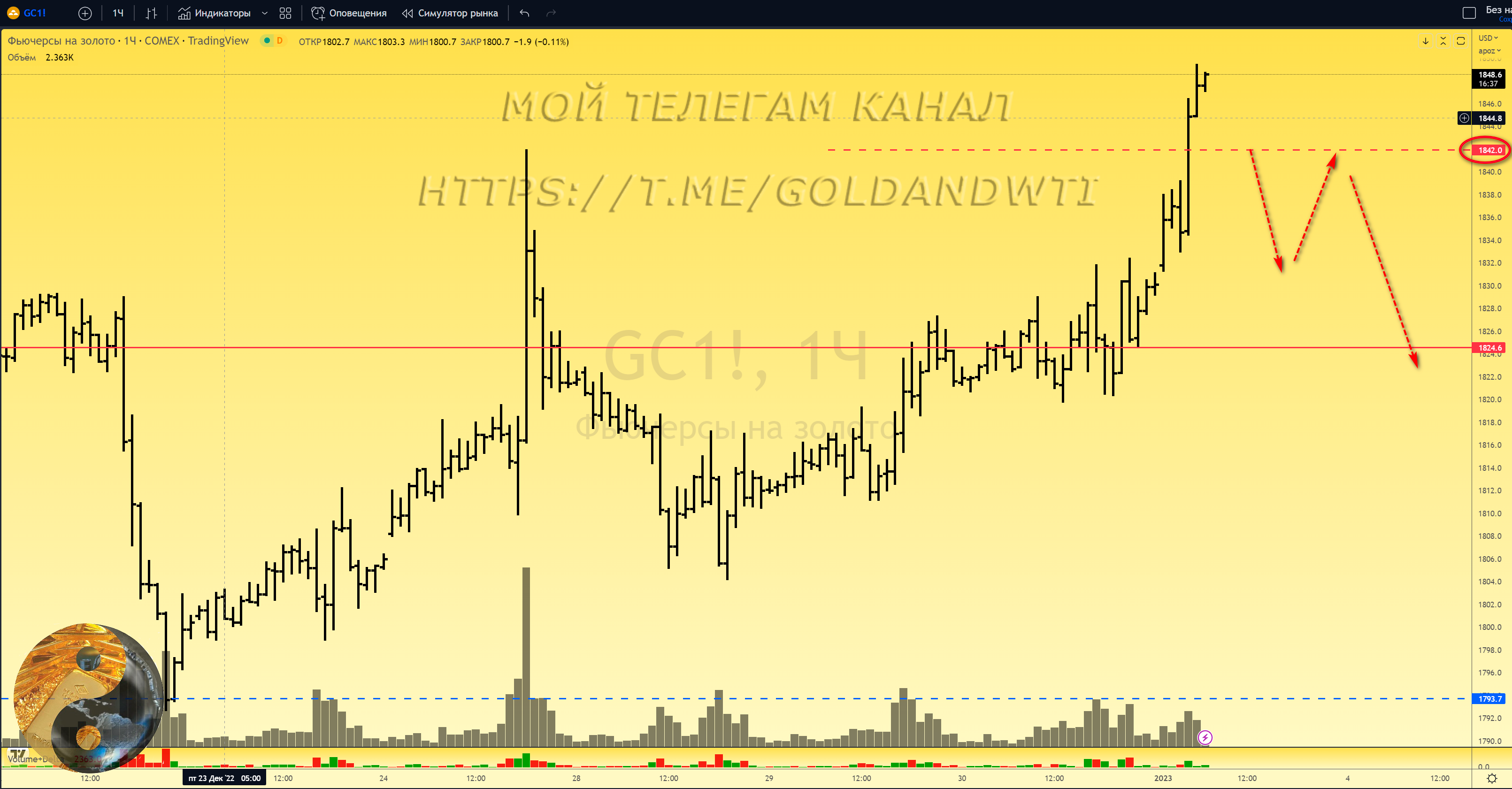 Канал нефть в телеграмме фото 51