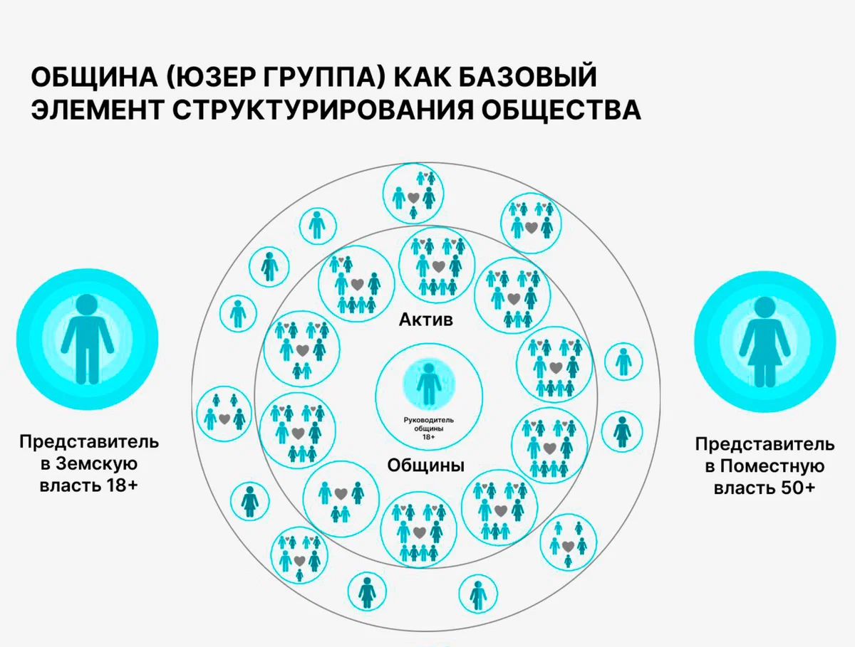 Образ будущего телеграмм канал