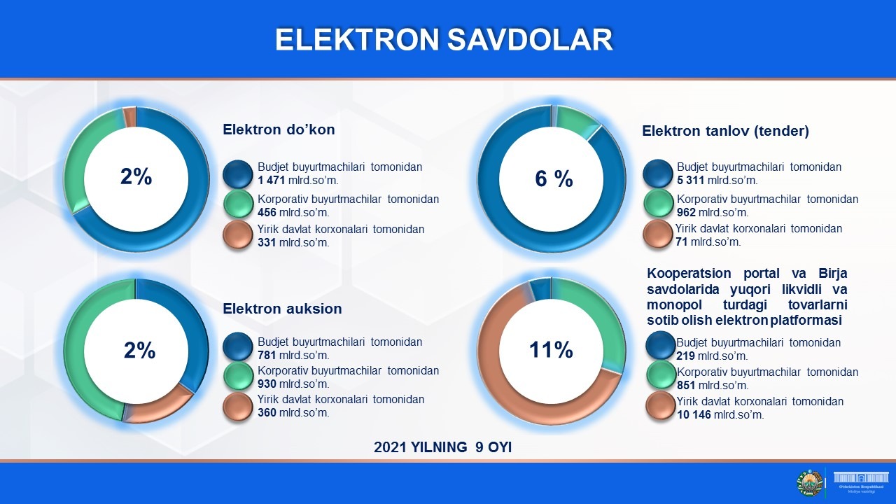 Davlat xaridlari