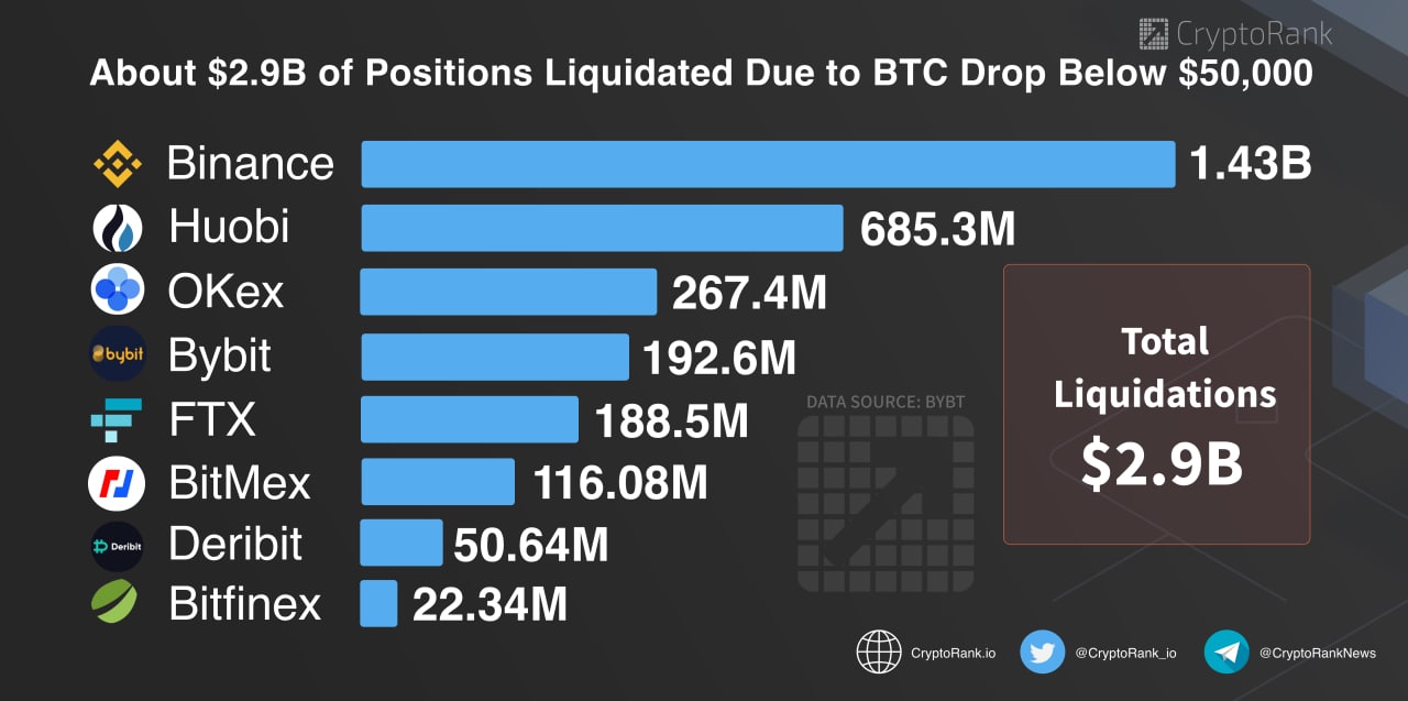 Dropped due. CRYPTORANK. Рейтинг поставщиков. Импортеры России 2023. Orion Crypto.