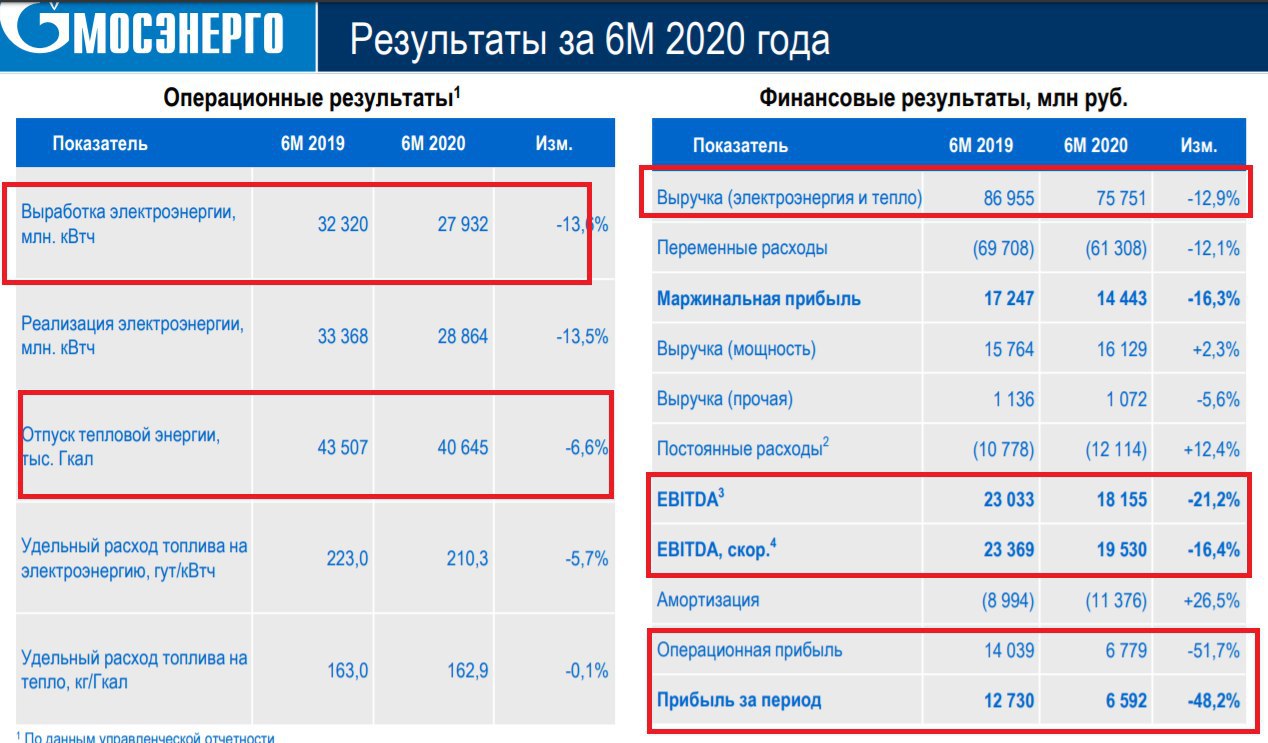 Мосэнерго отчетность