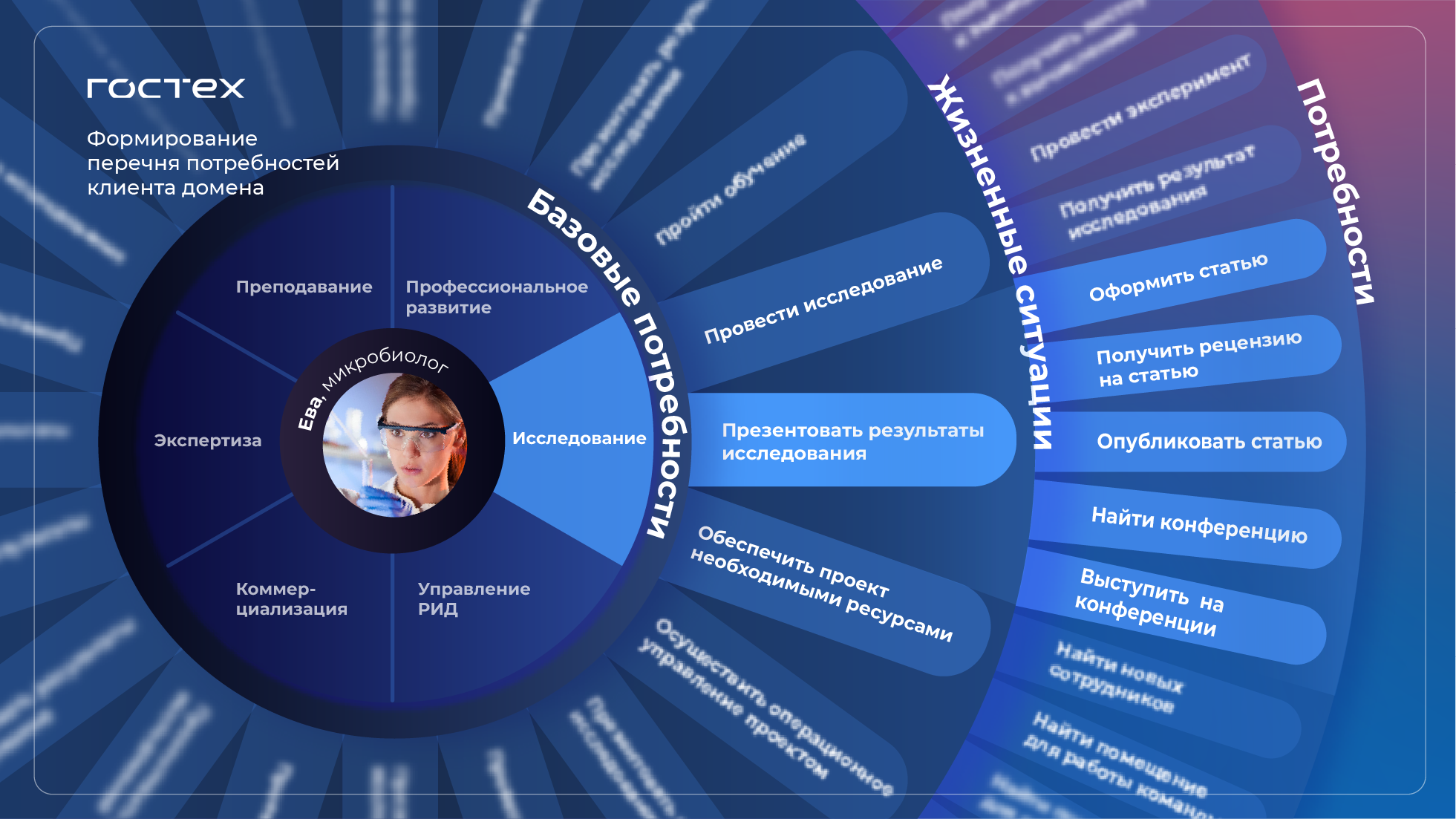 Гостех. Цифровая платформа ГОСТЕХ. ГОСТЕХ принципы. Программа ГОСТЕХ. ГОСТЕХ логотип.