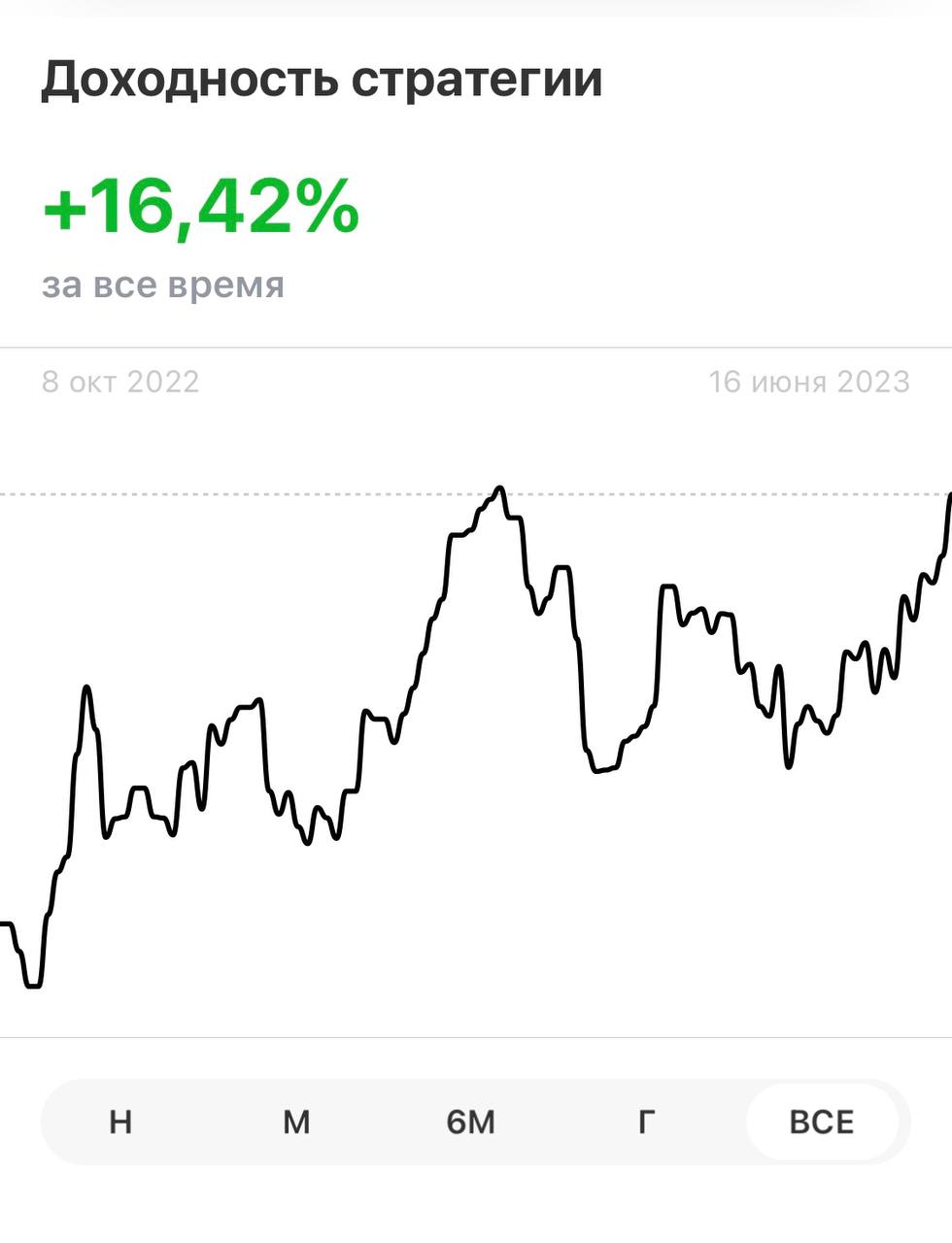 Каналы по инвестициям