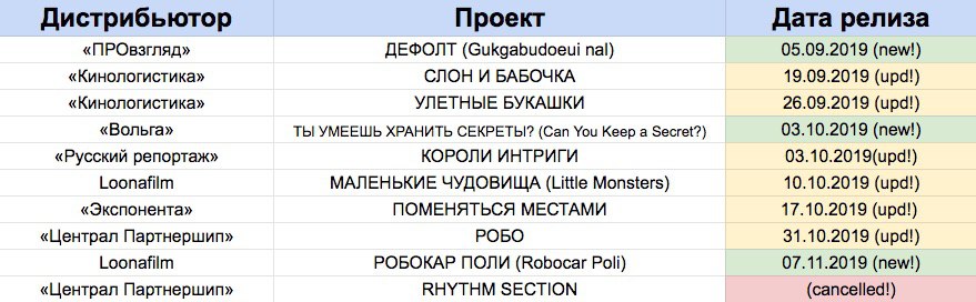 Доктор в кризисе расписание выхода серий