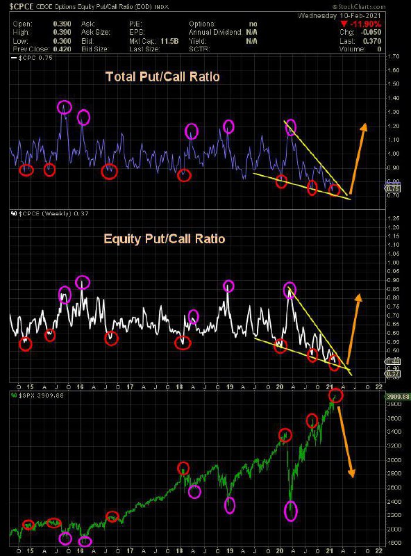 Put Call Parity.