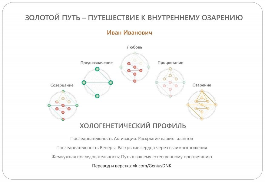 Золотой путь. Ходогегетический профиль. Хологенетический профиль. Хологенетический путь. Активационная последовательность генные ключи.