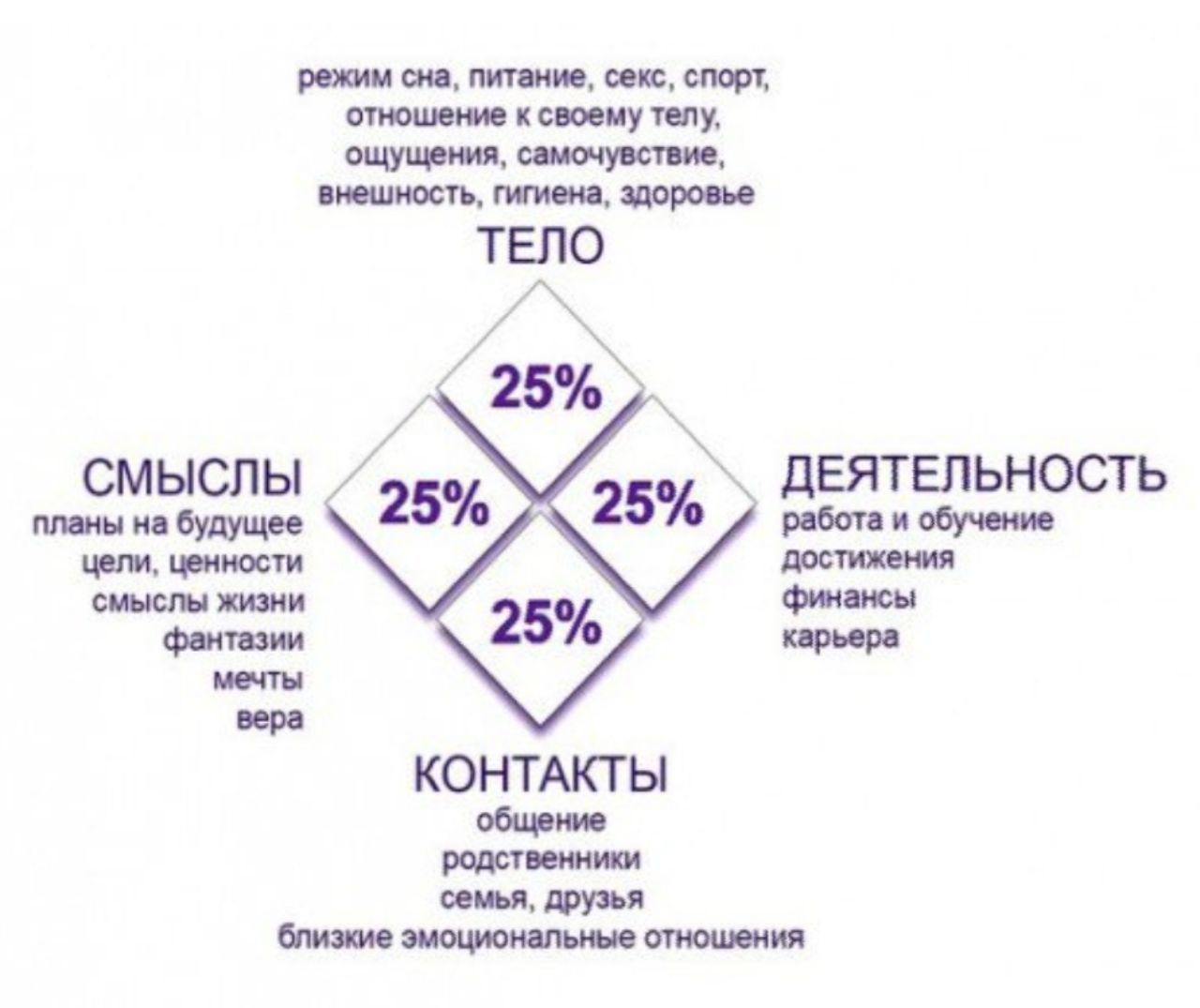 Пезешкиан модель баланса