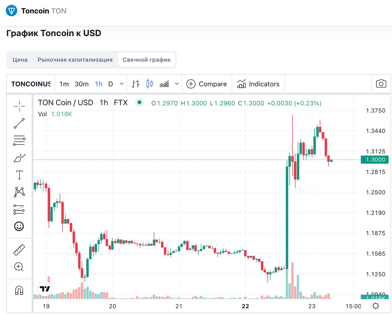 Телеграмм каналы по заработку криптовалюты фото 1