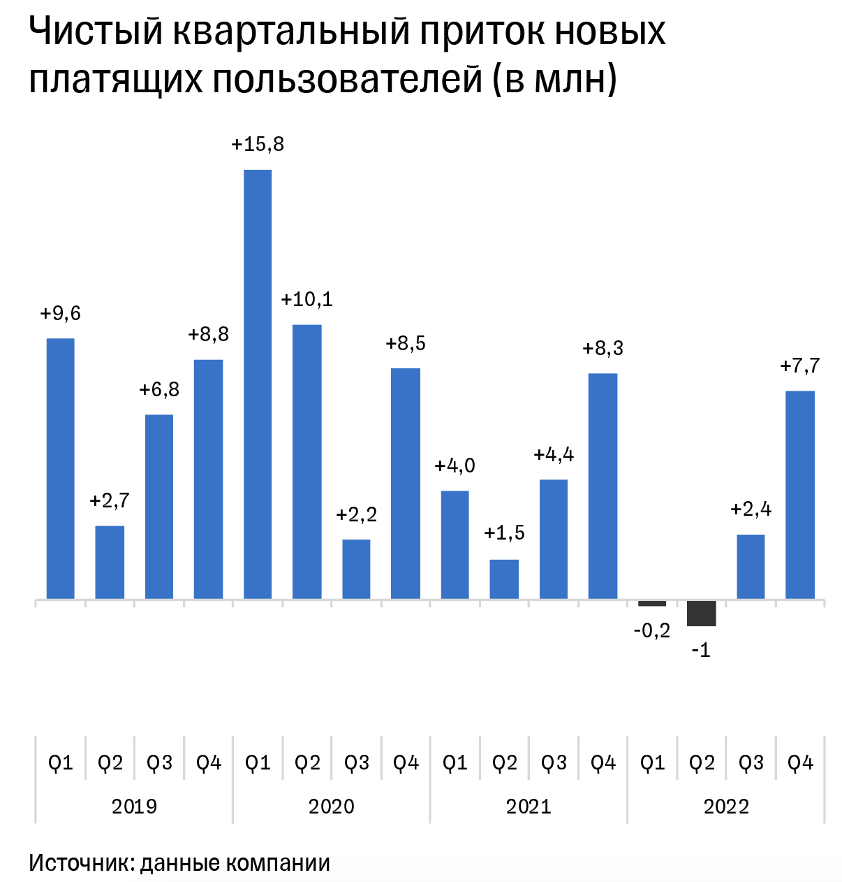 Группы инвесторов телеграмм фото 87