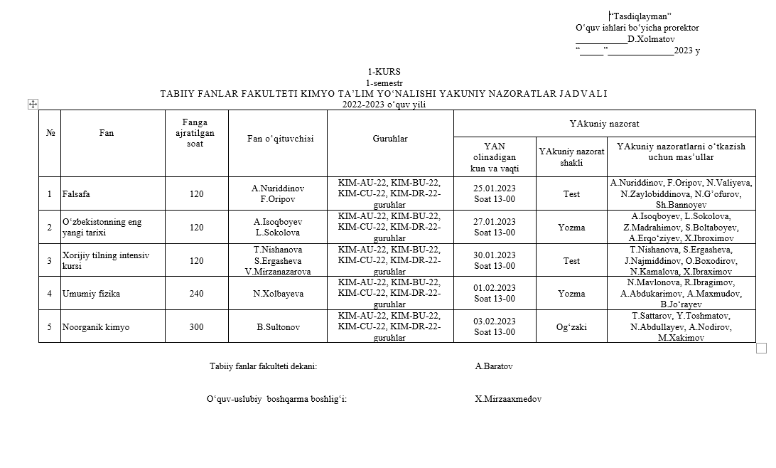 TABIIY FANLAR FAKULTETIDA YAKUNIY NAZORAT JADVALI – Telegraph