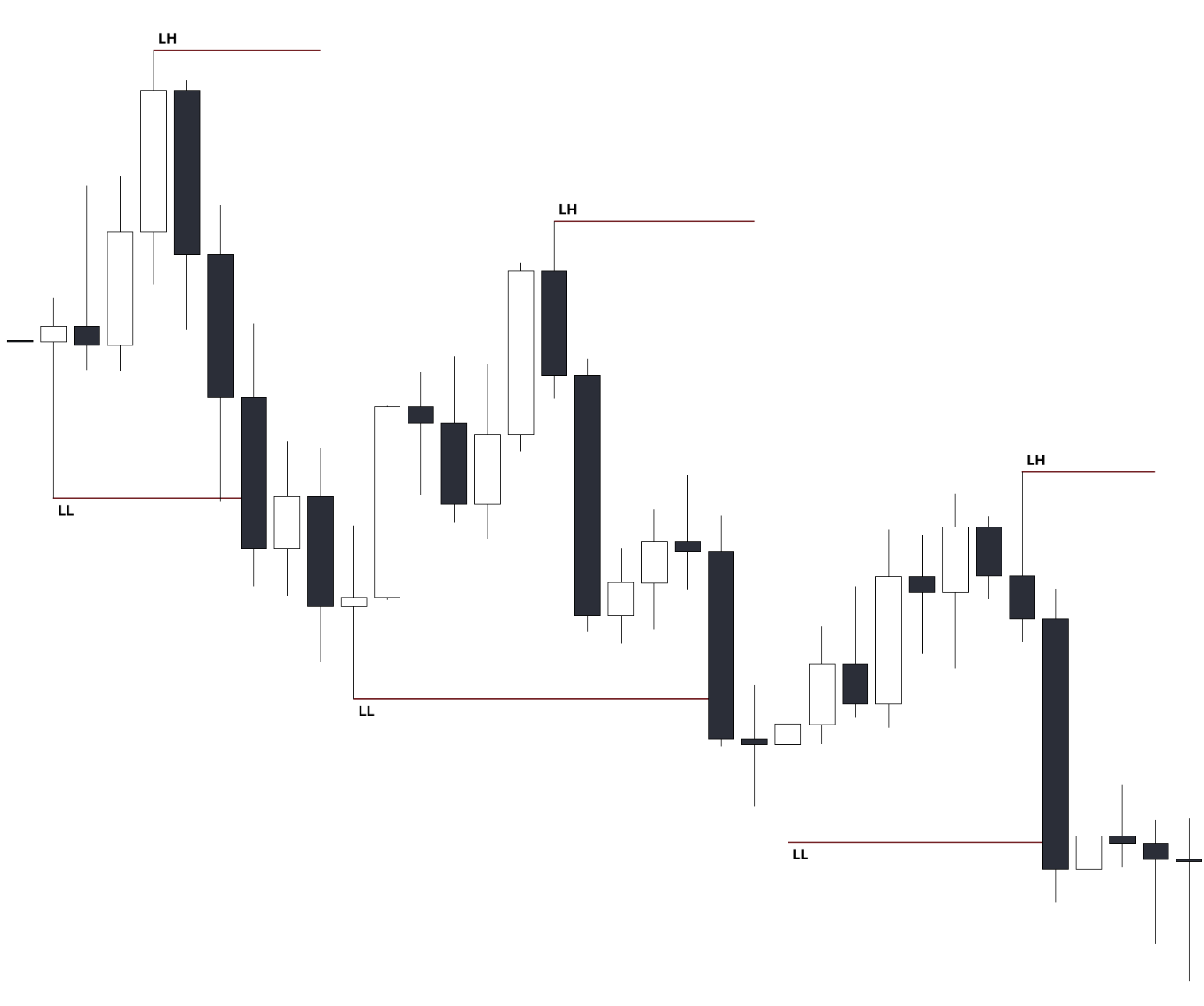 2-11-order-flow-of-telegraph