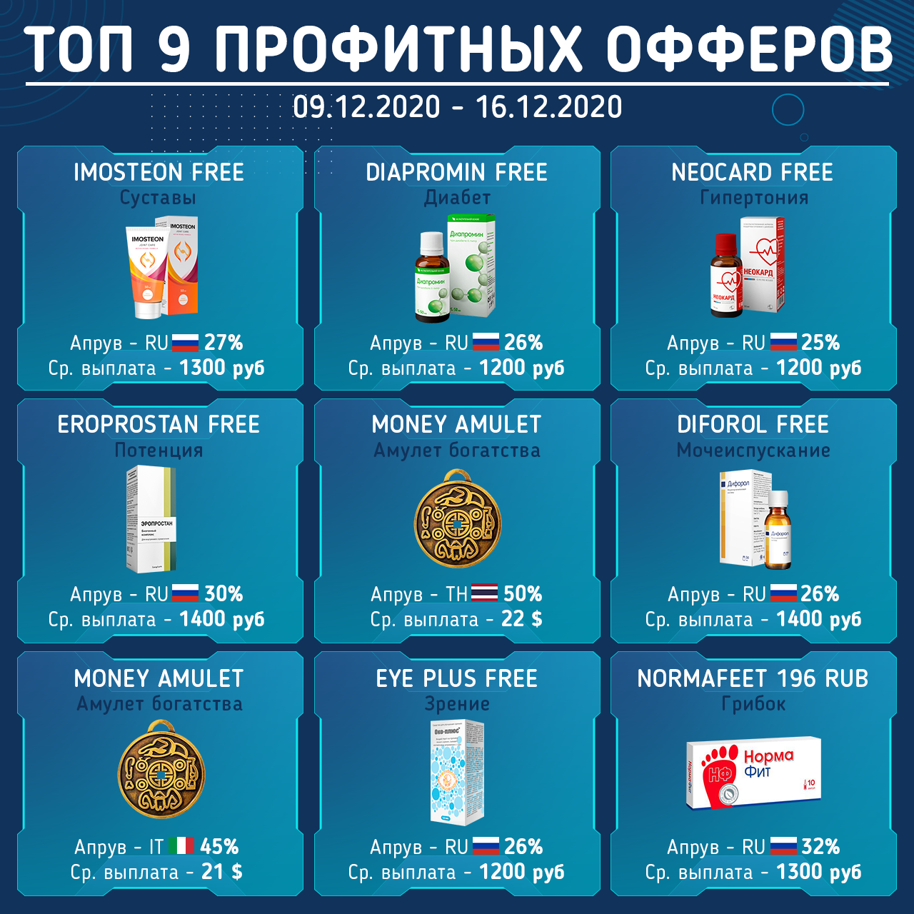 Экспорт данных в телеграмме