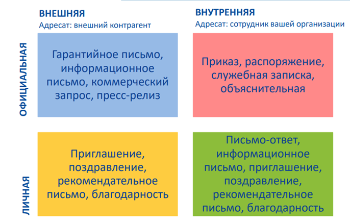 Деловая переписка – Telegraph