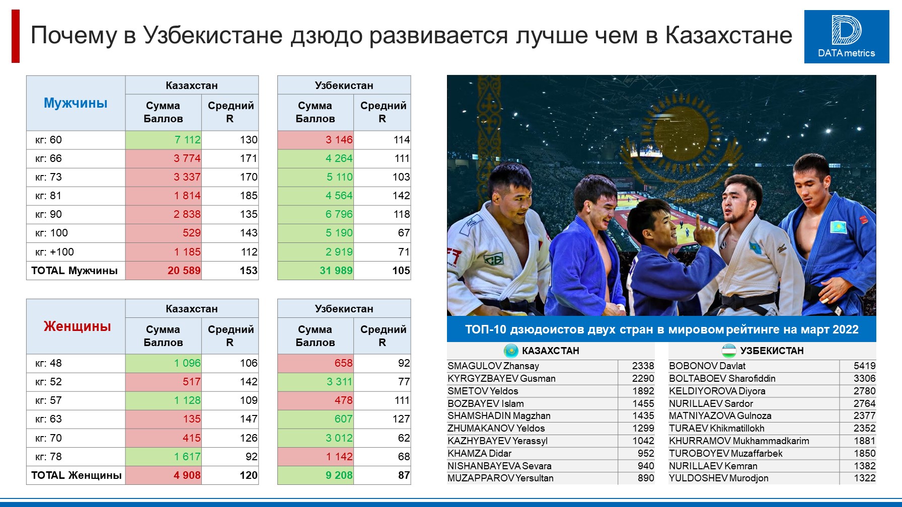 Казахстанские каналы