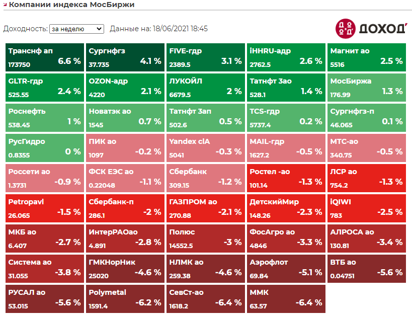 Индекс мосбиржи за день. Индекс МОСБИРЖИ. Московская биржа. Индекс МОСБИРЖИ состав. Доходность индекса МОСБИРЖИ по годам.