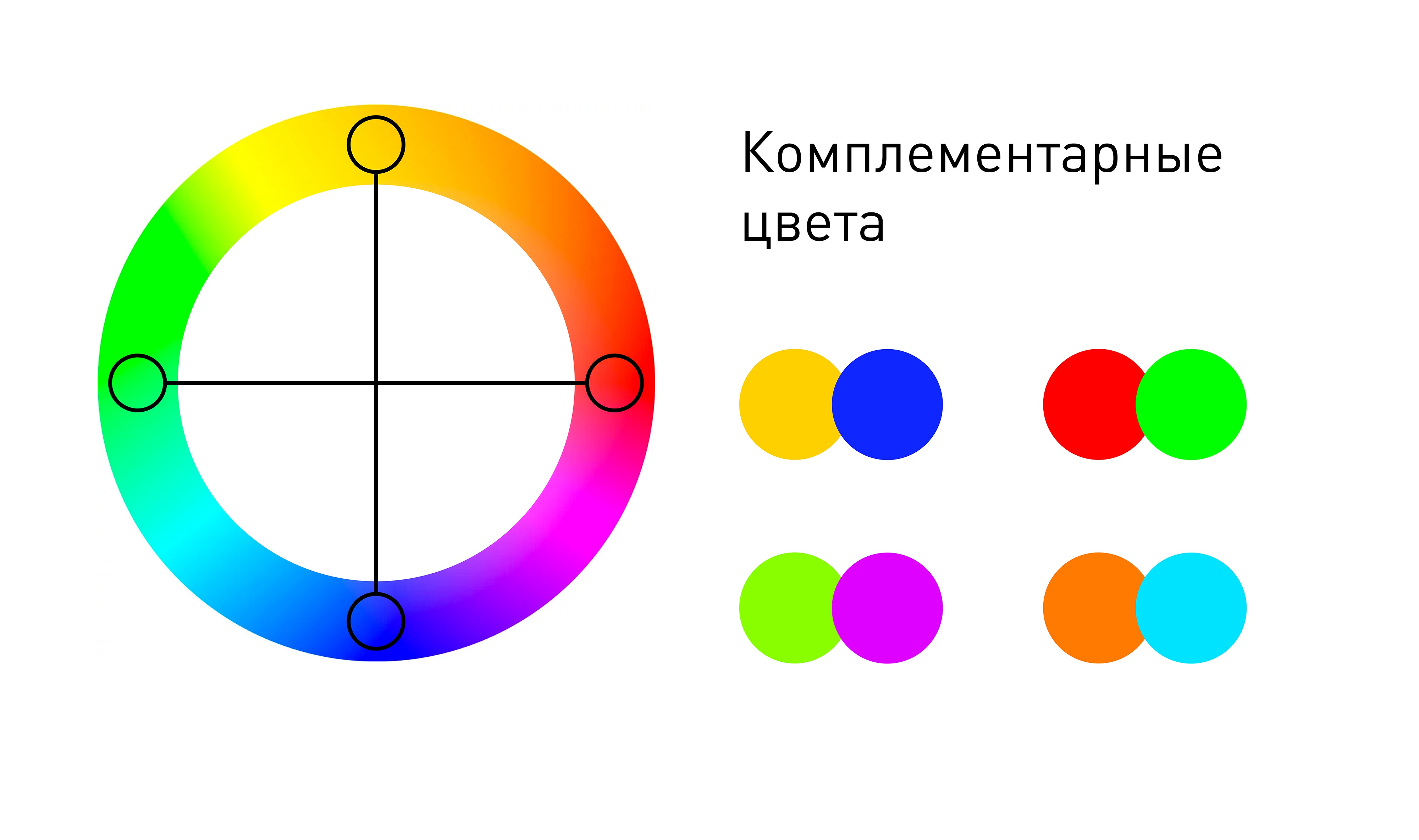 Комплементарная схема цвета это