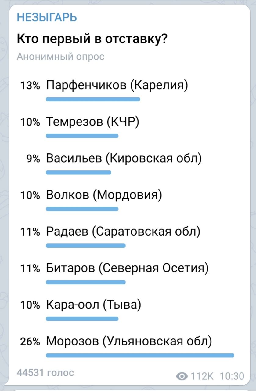 Незыгарь телеграмм канал. Тембры голосов в виде таблицы. Незыгарь кто это. Незыгарь с прогнозом на 22 год картинка.