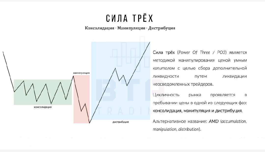 Книга по Смарт Мани Smart Money Concepts — Teletype