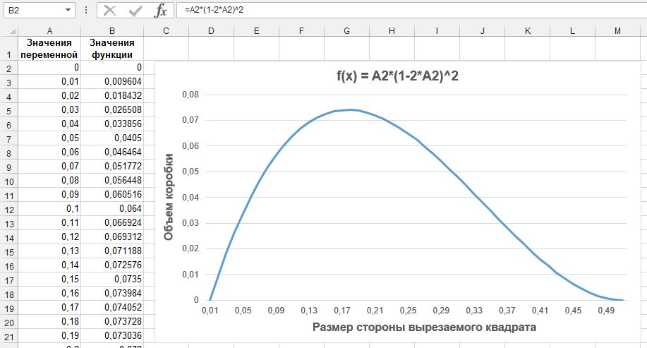 9 6 5 9 график