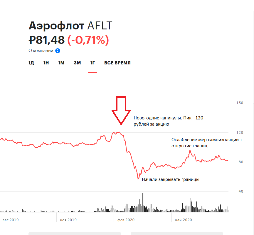 Авиабилеты аэрофлота акции