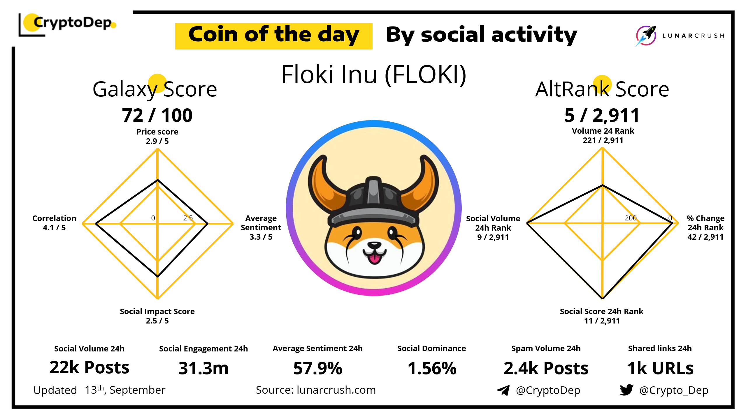 Floki coin. ФЛОКИ ину. Floki токен. ФЛОКИ криптовалюта. Floki логотип.