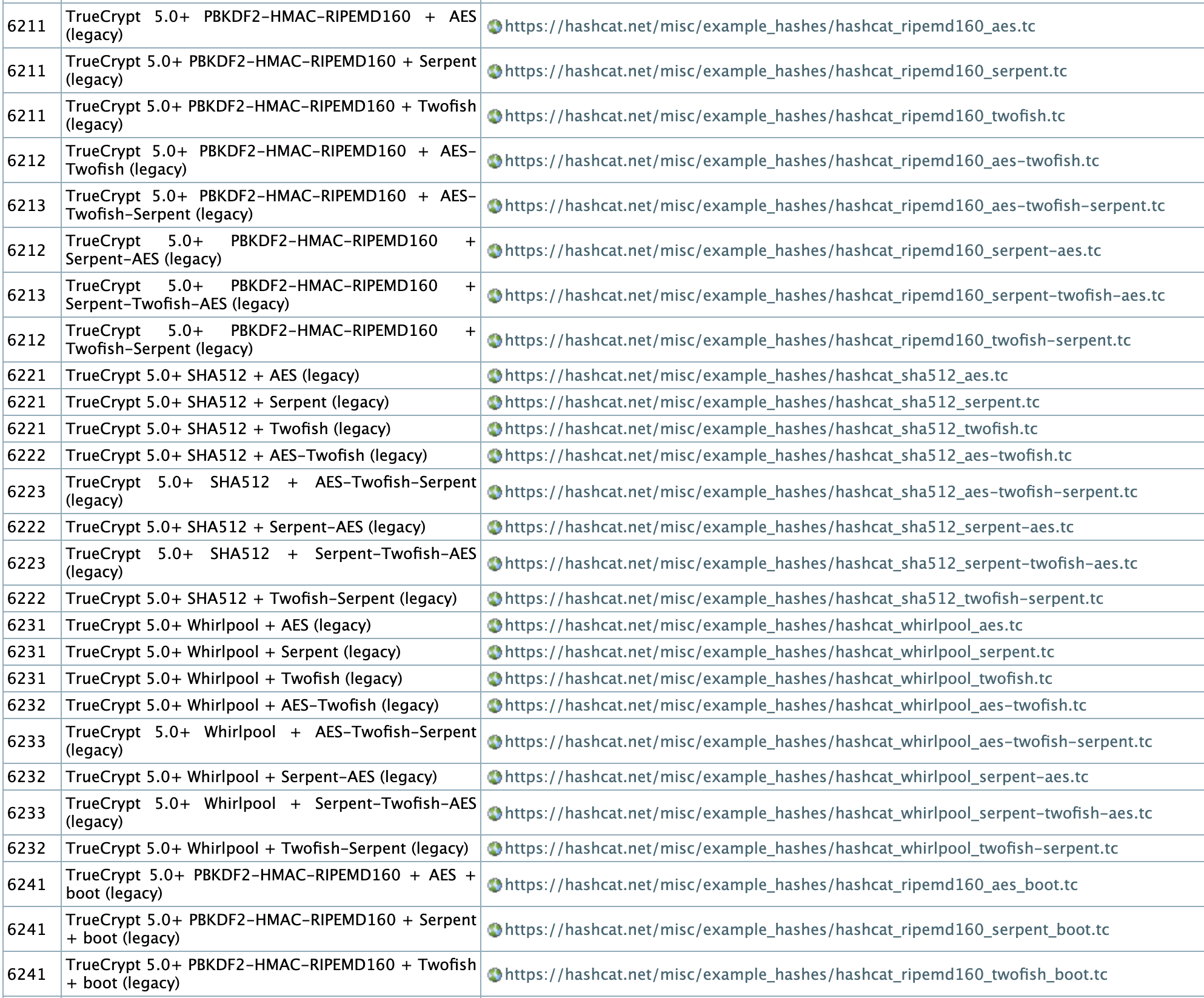 Взлом контейнера VeraCrypt с помощью hashcat — Teletype