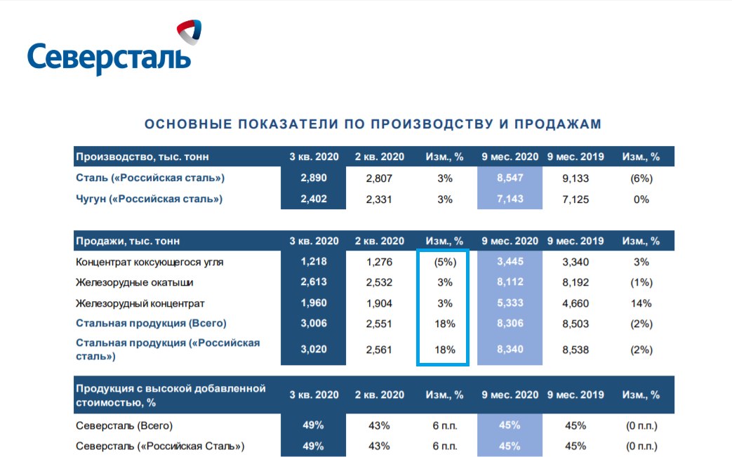 Бонусная карта северсталь