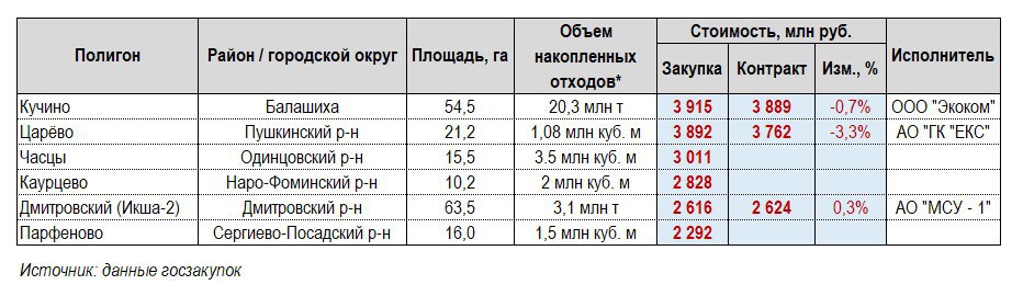 Расписание 45 иркутск