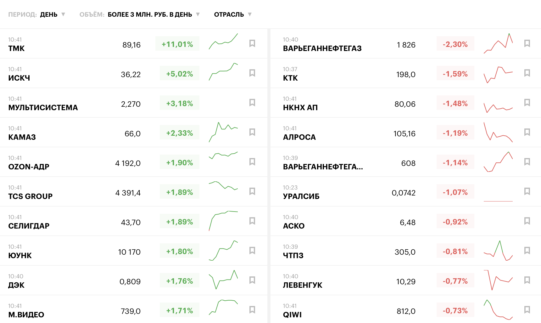 Инвестинг форум валют