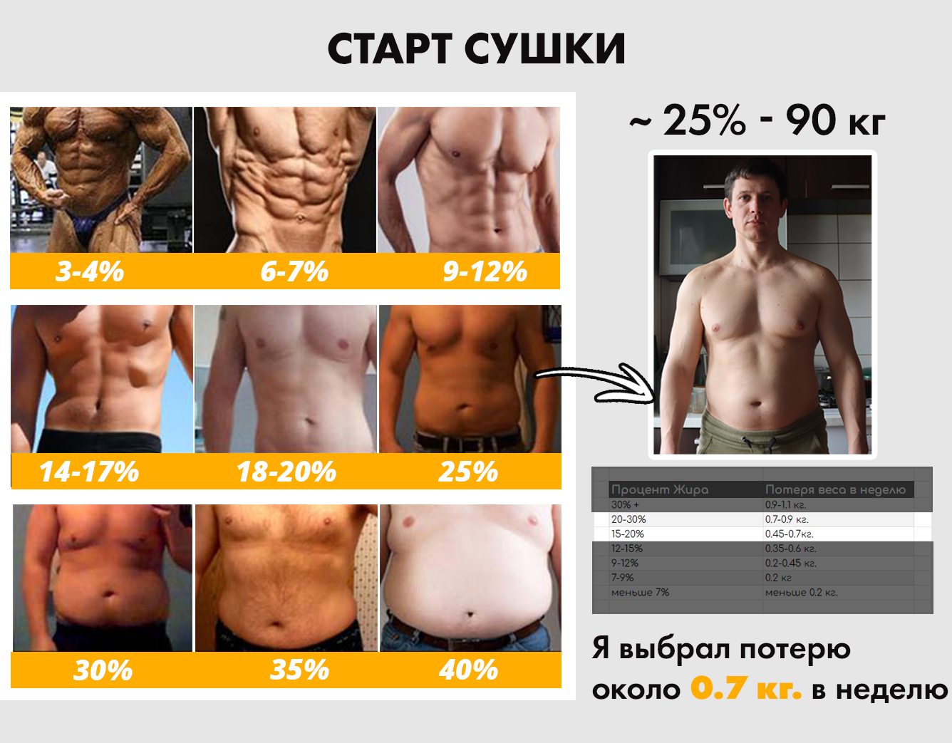 какими упражнениями убрать жир с груди у мужчин фото 118