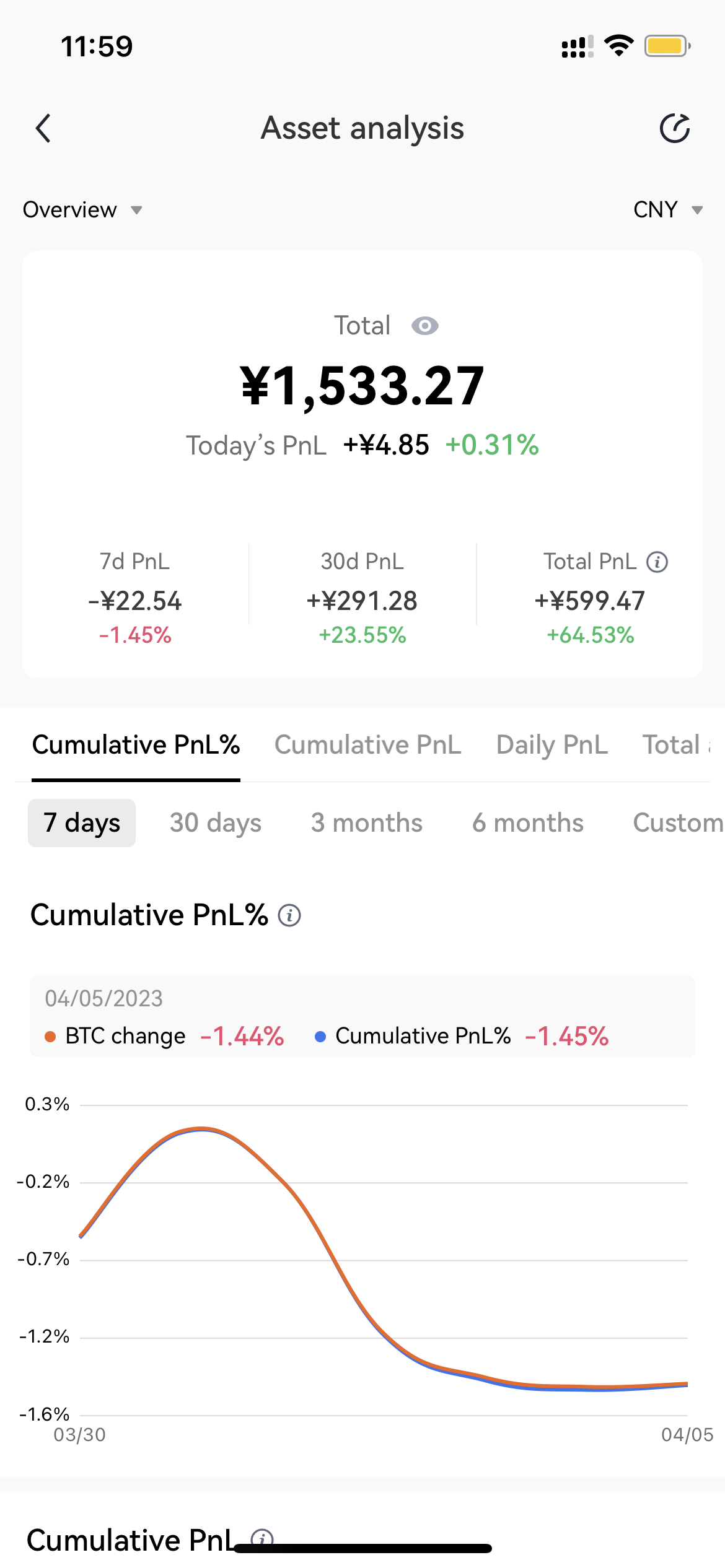 淘宝一百多苹果5S适合做比特币冷钱包吗？ - 新·品葱