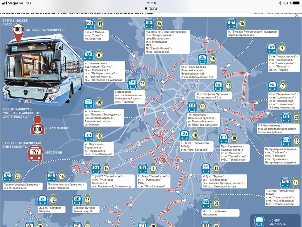 Автобус номер п. Карта автобусов. Схема автобусных маршрутов. Московский автобус маршруты. Схема общественного транспорта.