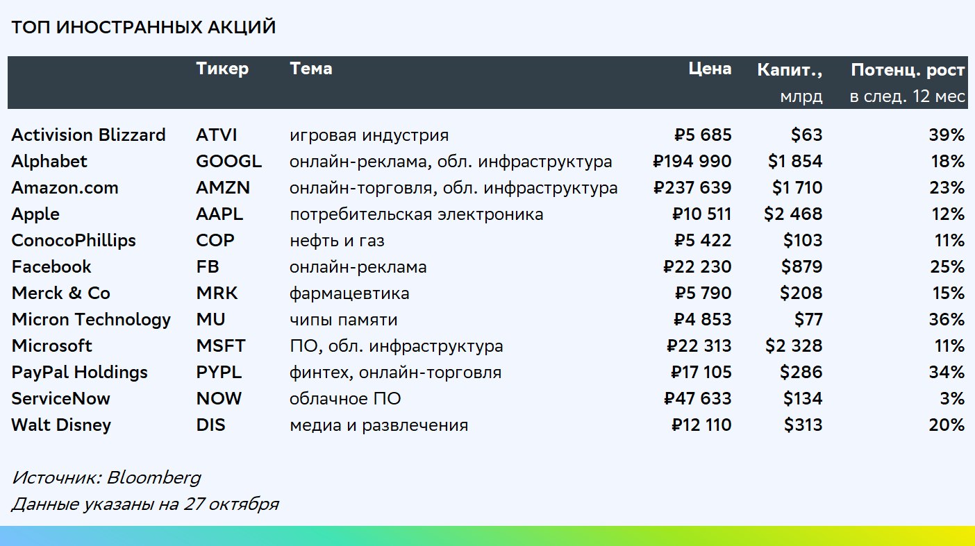 Топ зарубежной. Топ ин.