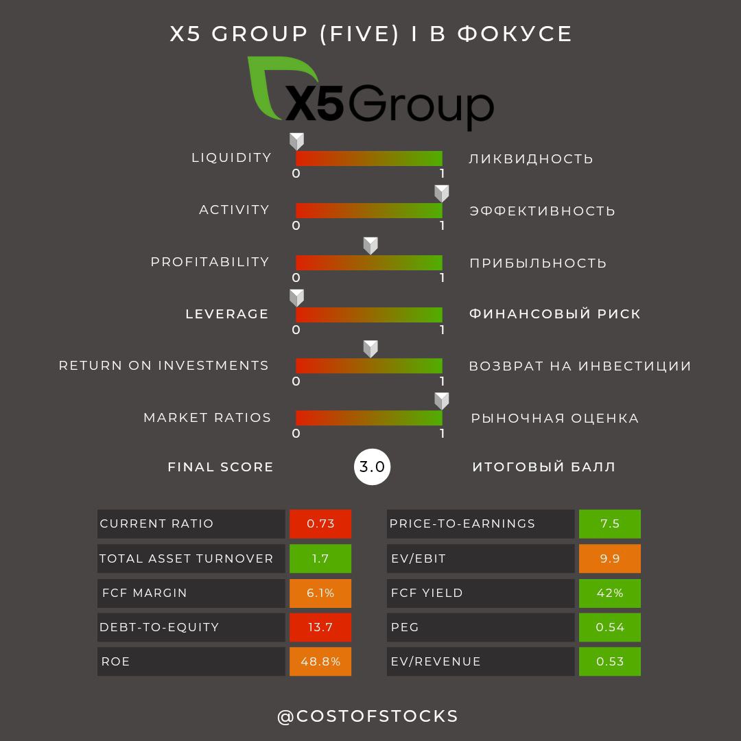 Гдр x5 group