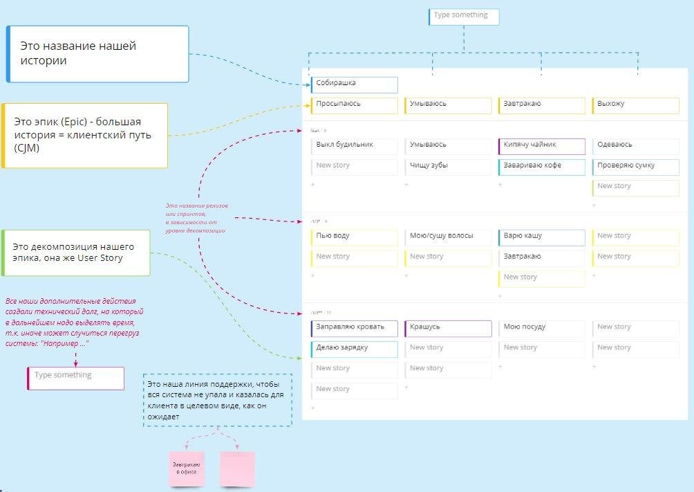 Карта пользовательских историй пример