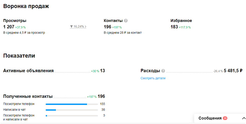 Кейс: Продвижение услуг репетитора и логопеда – Telegraph