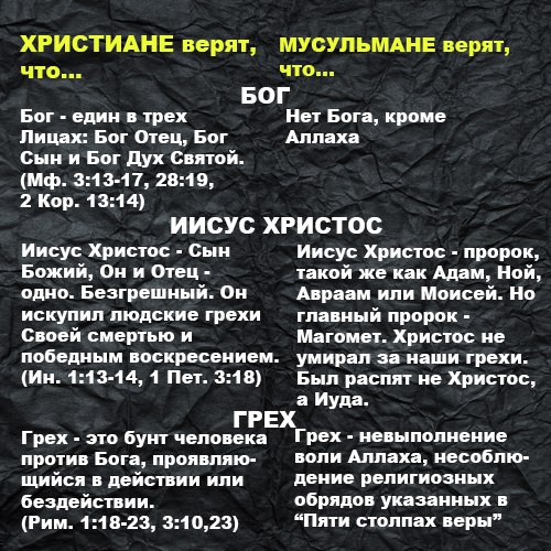 Грех у мусульман как называется. Список грехов против Бога. Грехи против ближнего список. Грехи в Исламе. Мусульманские грехи список.