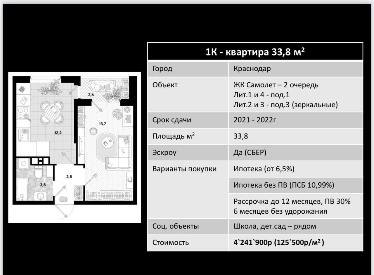 Телеграмм каналы по недвижимости в сочи фото 29