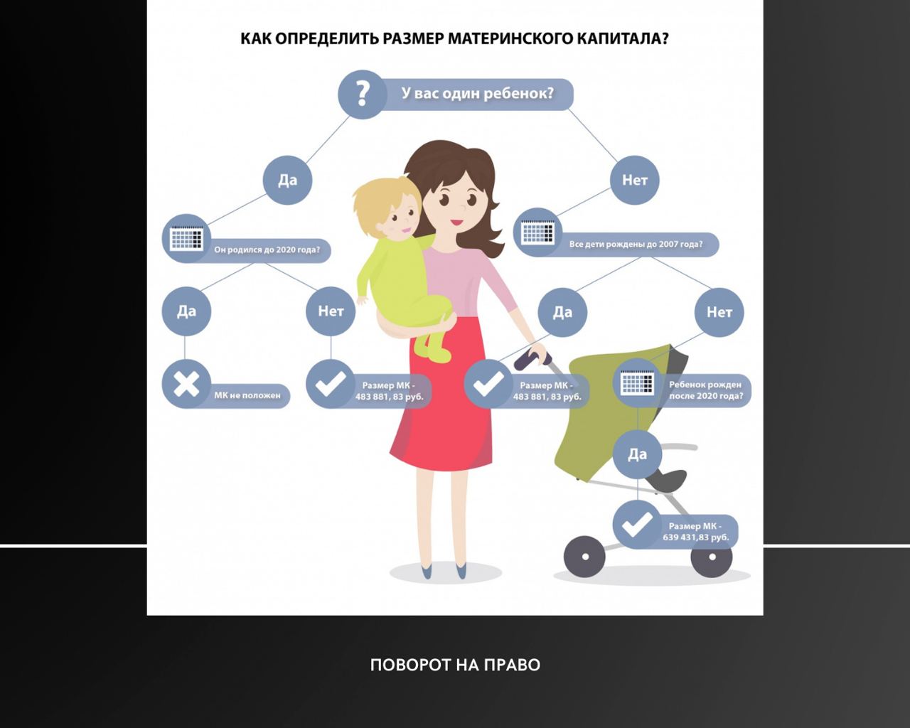 Материнский капитал в москве 2024. Размер материнского капитала. Материнский капитал схема. Сумма материнского капитала в 2021. Материнский капитал размер схема.